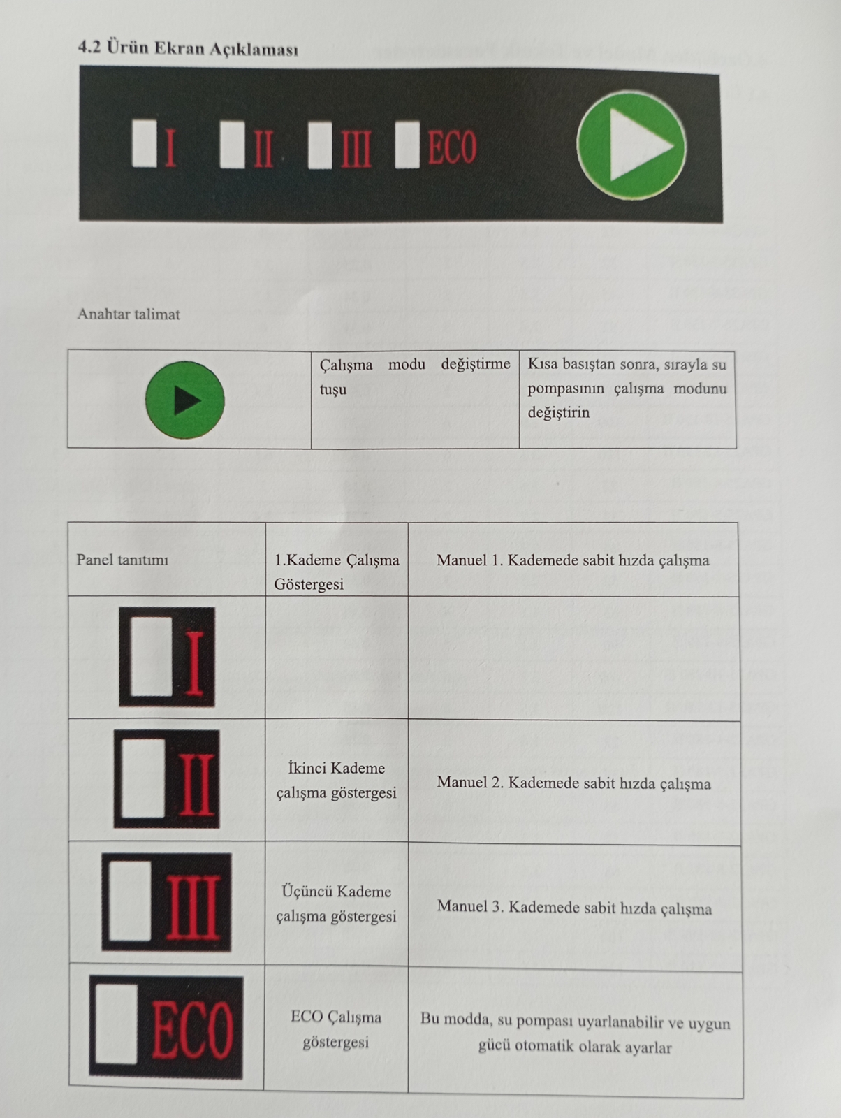 Welko Sirkülasyon Pompası 30-45.000 Kazan için Gpa 25-8-II frekans Konvertörlü 8 mss 4,9 m3/h